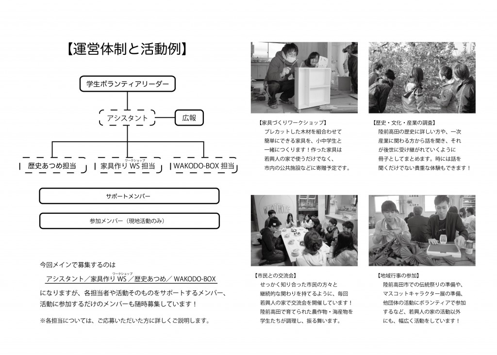 メンバー募集チラシ（裏）